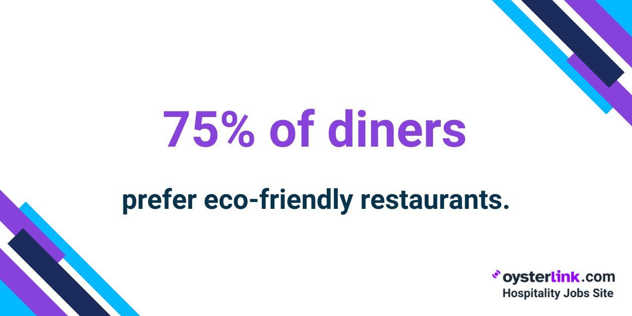 impact of eco friendly restaurants
